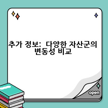 추가 정보:  다양한 자산군의 변동성 비교
