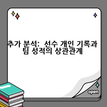 추가 분석:  선수 개인 기록과 팀 성적의 상관관계